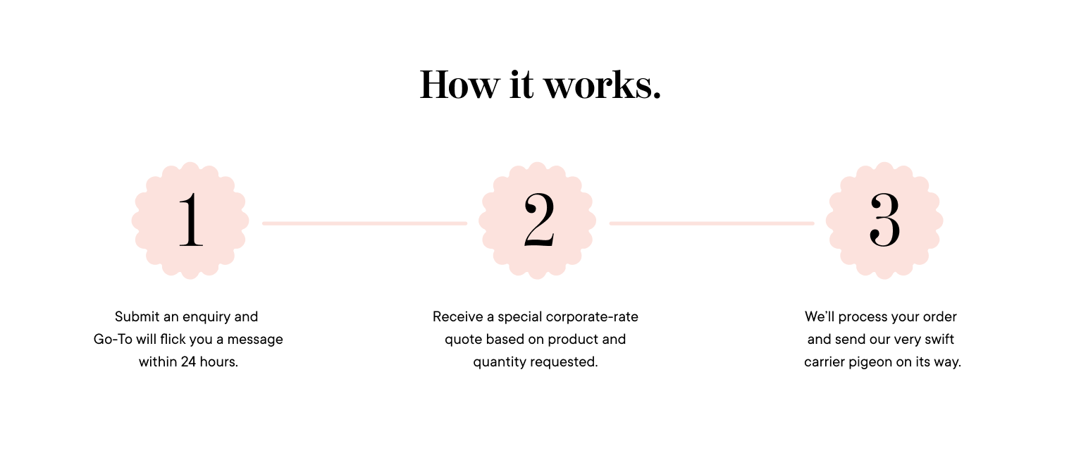 A three-step process: 1. Submit an enquiry to receive a message within 24 hours. 2. Get a special quote based on your request. 3. Your order is processed and sent quickly by carrier pigeon.