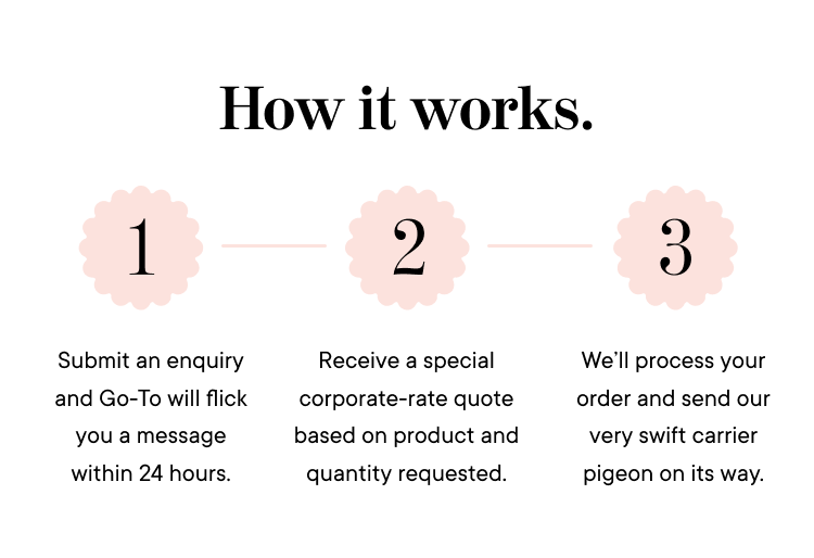Three-step process graphic: 1. Submit an enquiry and receive a reply within 24 hours. 2. Get a special corporate-rate quote. 3. Order is processed and sent via a swift carrier pigeon.